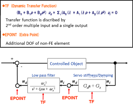 nastran_TF.png