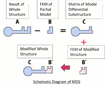 mds_fig1.gif