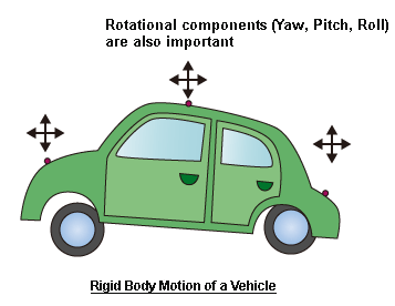 rbodymotion.gif