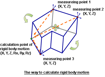rmotion_fig2.gif
