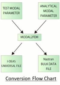 modal2fem_panf1.gif