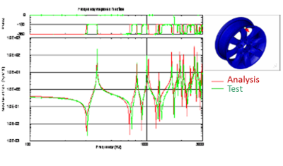reverse_wheel_frf.png