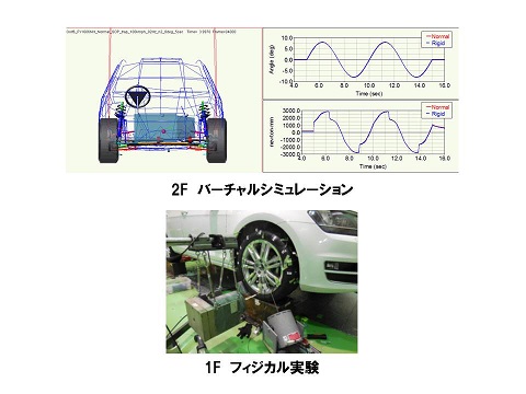 1F フィジカル実験 2F バーチャルシミュレーション